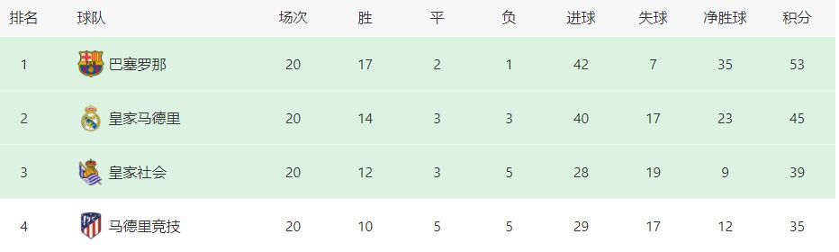 演出而是实际